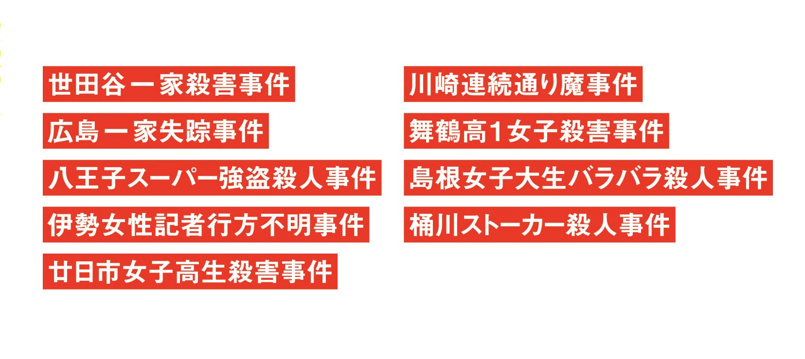 迷宮探訪 時効なき未解決事件のプロファイリング