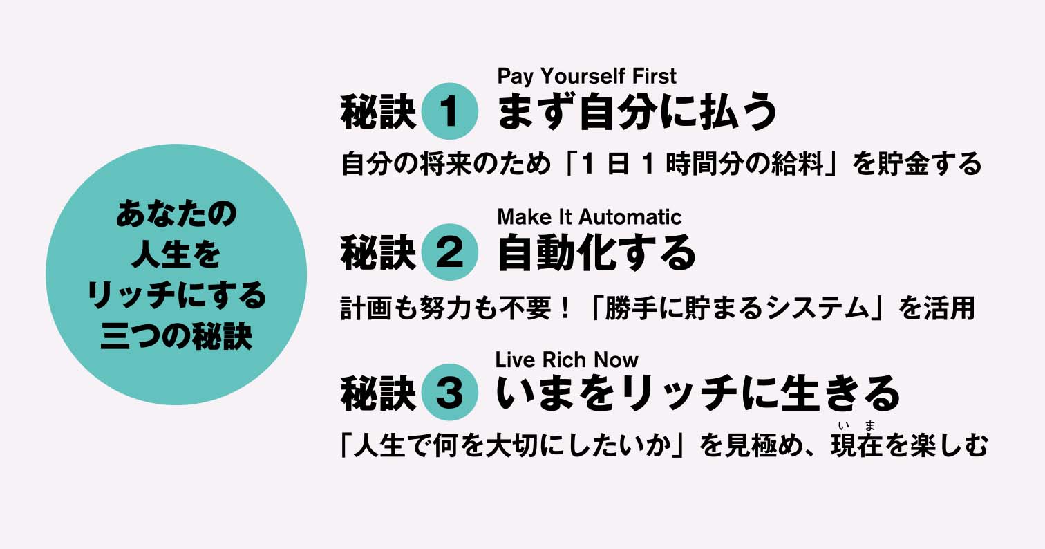 ラテ・ファクター 1日1杯のコーヒーで人生を変えるお金の魔法